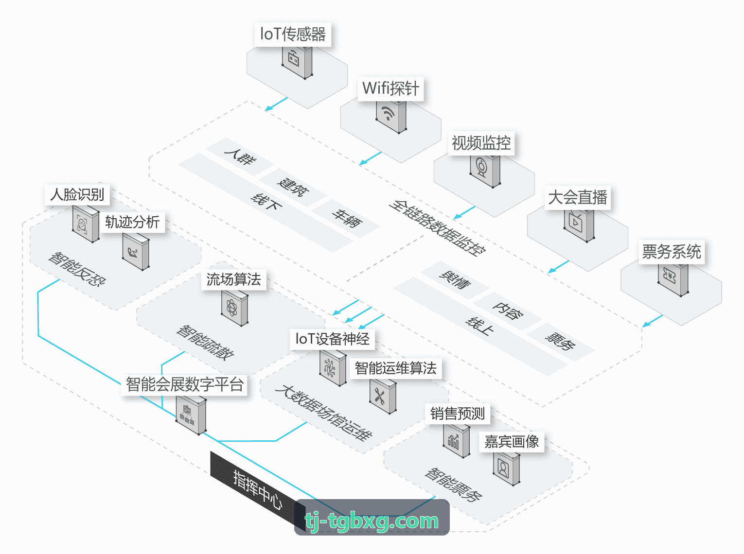 人生就是博·(中国区)集团官网智慧场馆运营